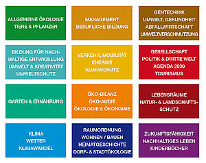 Themenschwerpunkte
